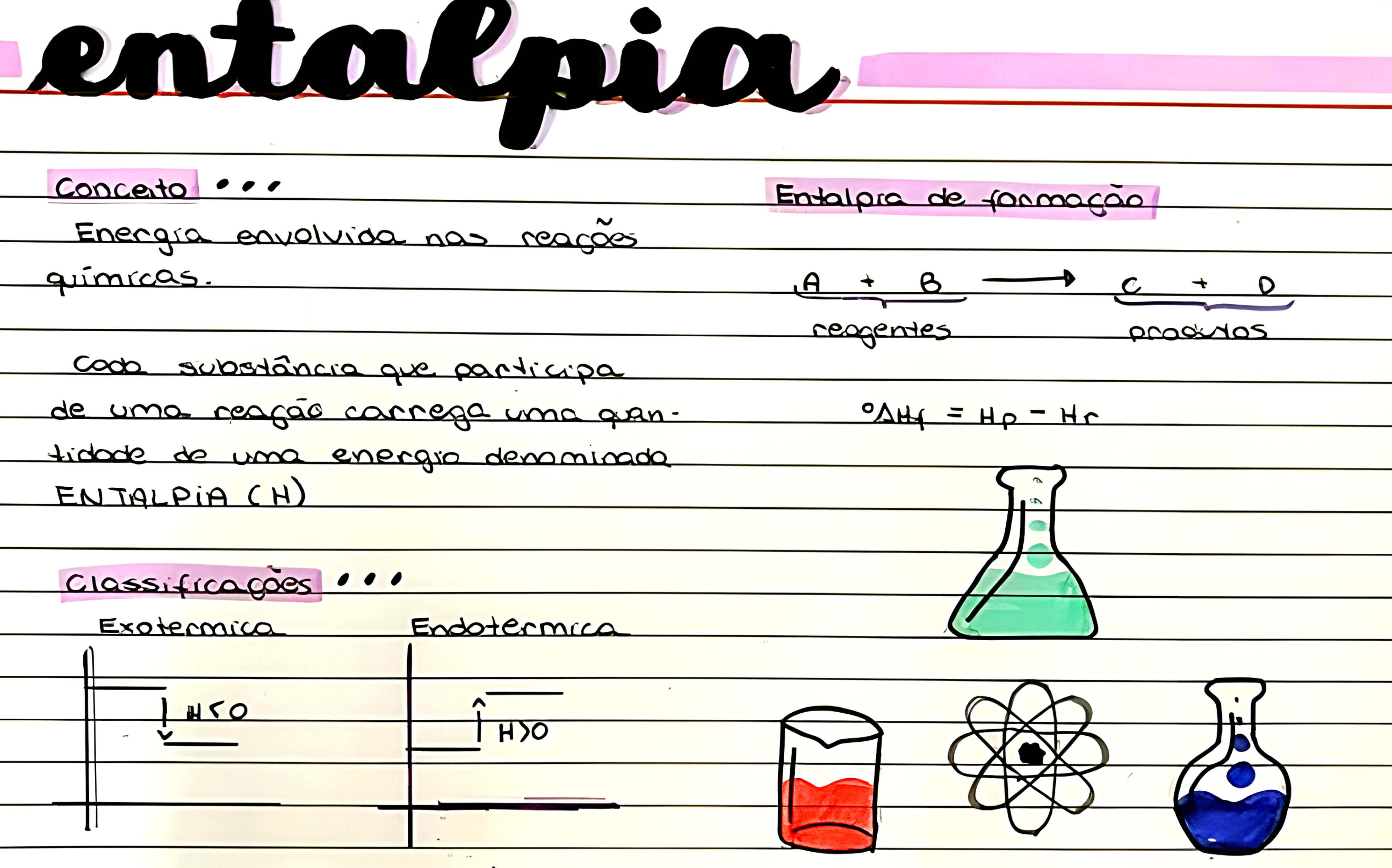 MAPA MENTAL SOBRE ENTALPIA - Maps4Study