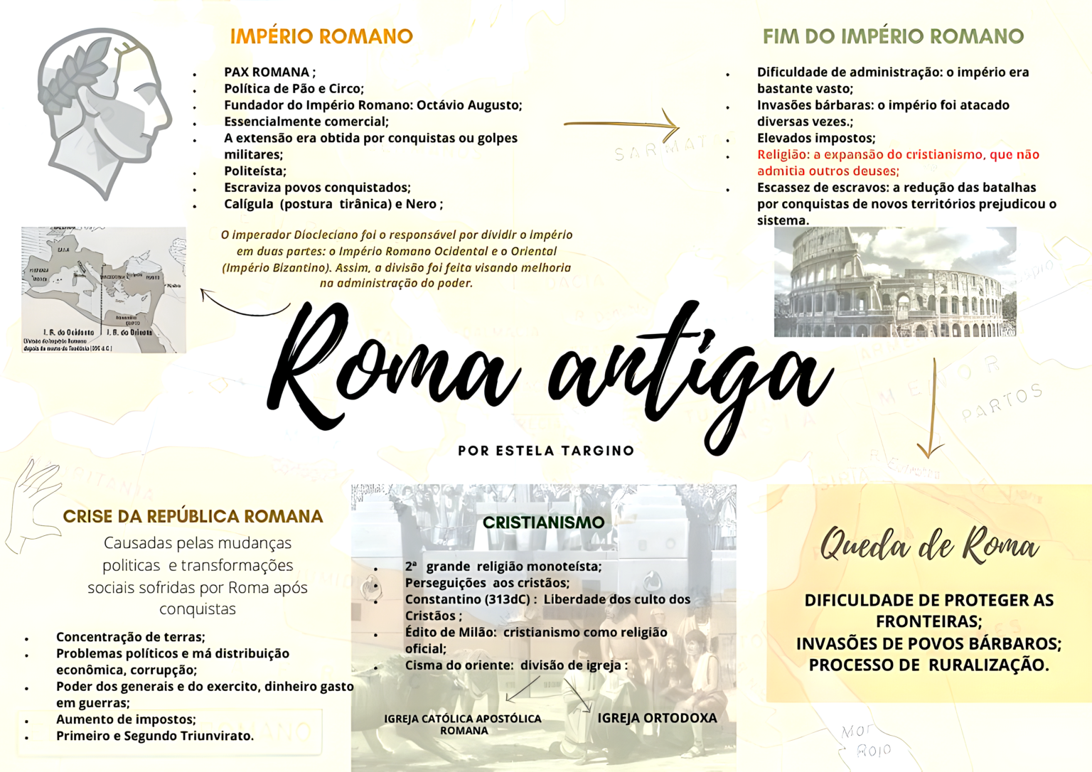 MAPA MENTAL SOBRE ROMA ANTIGA - Maps4Study