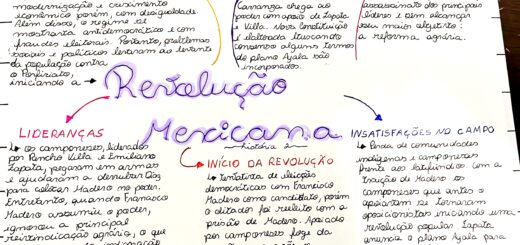 MAPA MENTAL SOBRE REVOLUÇÃO MEXICANA
