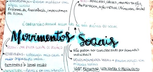 MAPA MENTAL SOBRE MOVIMENTOS SOCIAIS