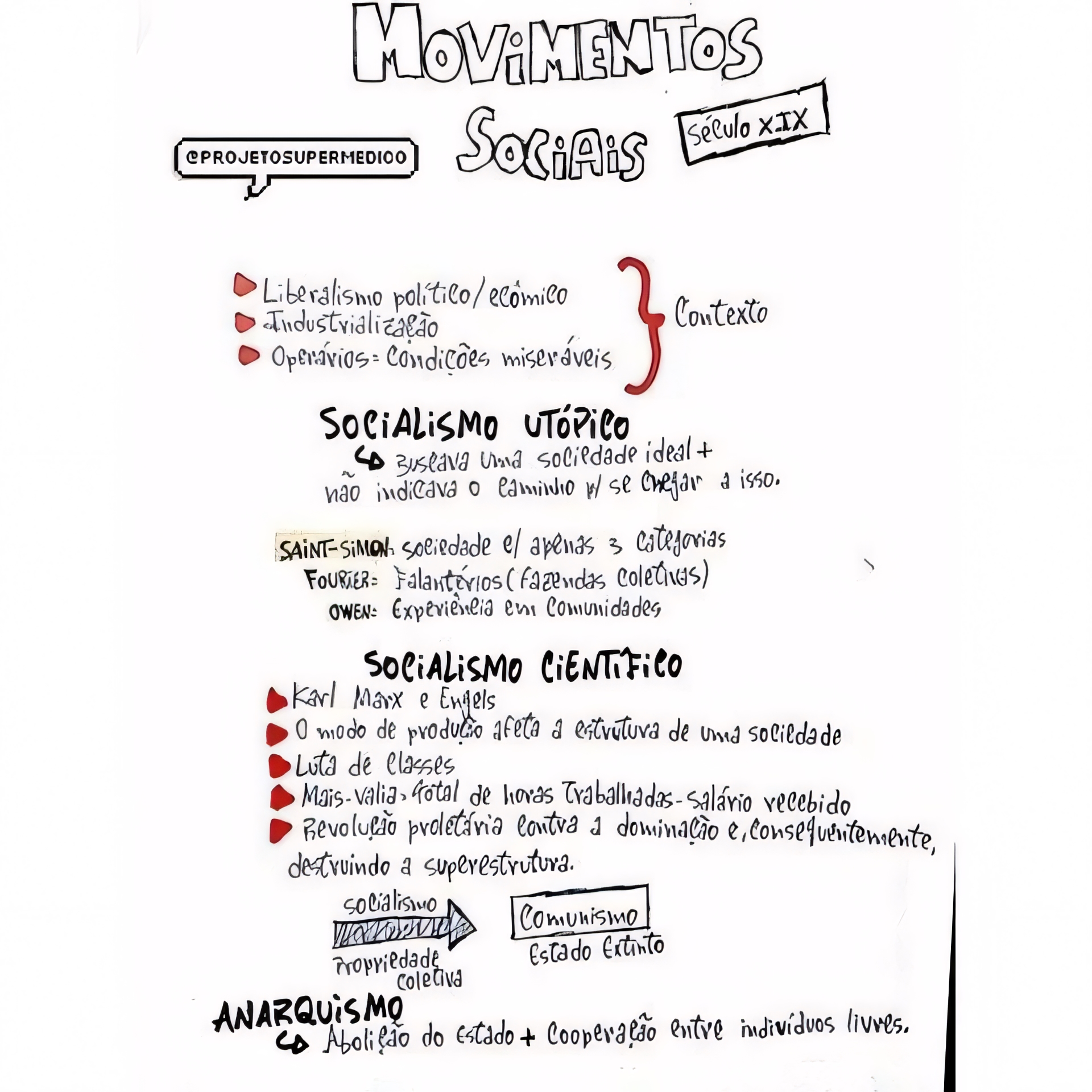 MAPA MENTAL SOBRE MOVIMENTOS SOCIAIS - Maps4Study