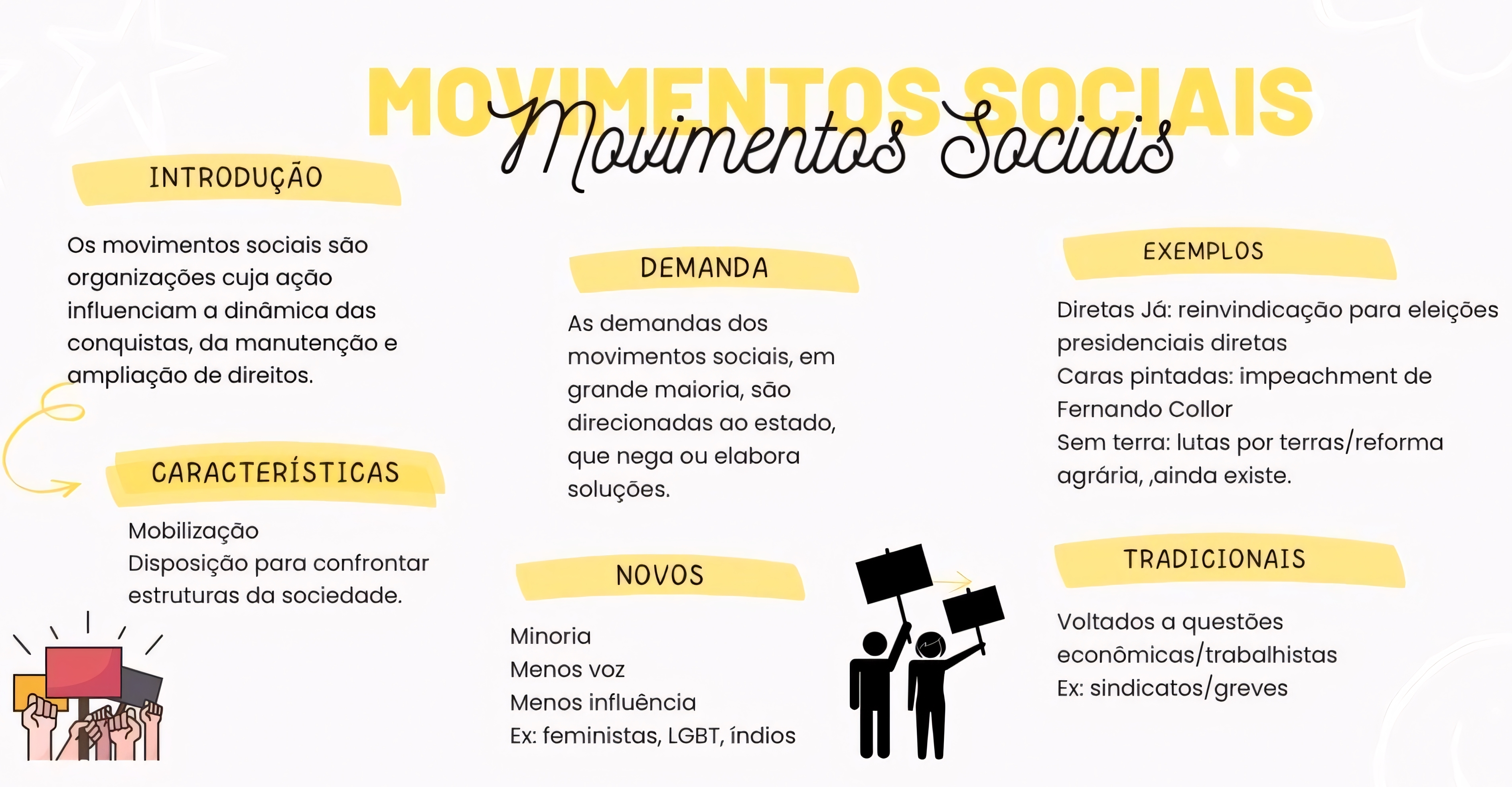 MAPA MENTAL SOBRE MOVIMENTOS SOCIAIS - Maps4Study