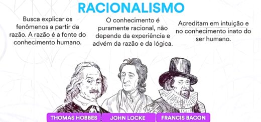 MAPA MENTAL SOBRE EMPIRISMO E RACIONALISMO