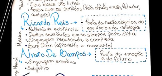 MAPA MENTAL SOBRE FERNANDO PESSOA
