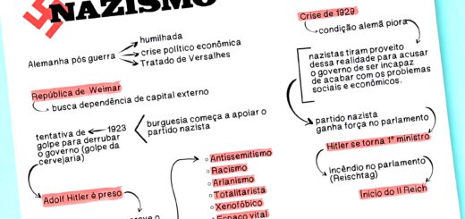 MAPA MENTAL SOBRE NAZISMO