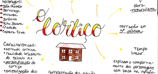 MAPA MENTAL SOBRE O CORTIÇO