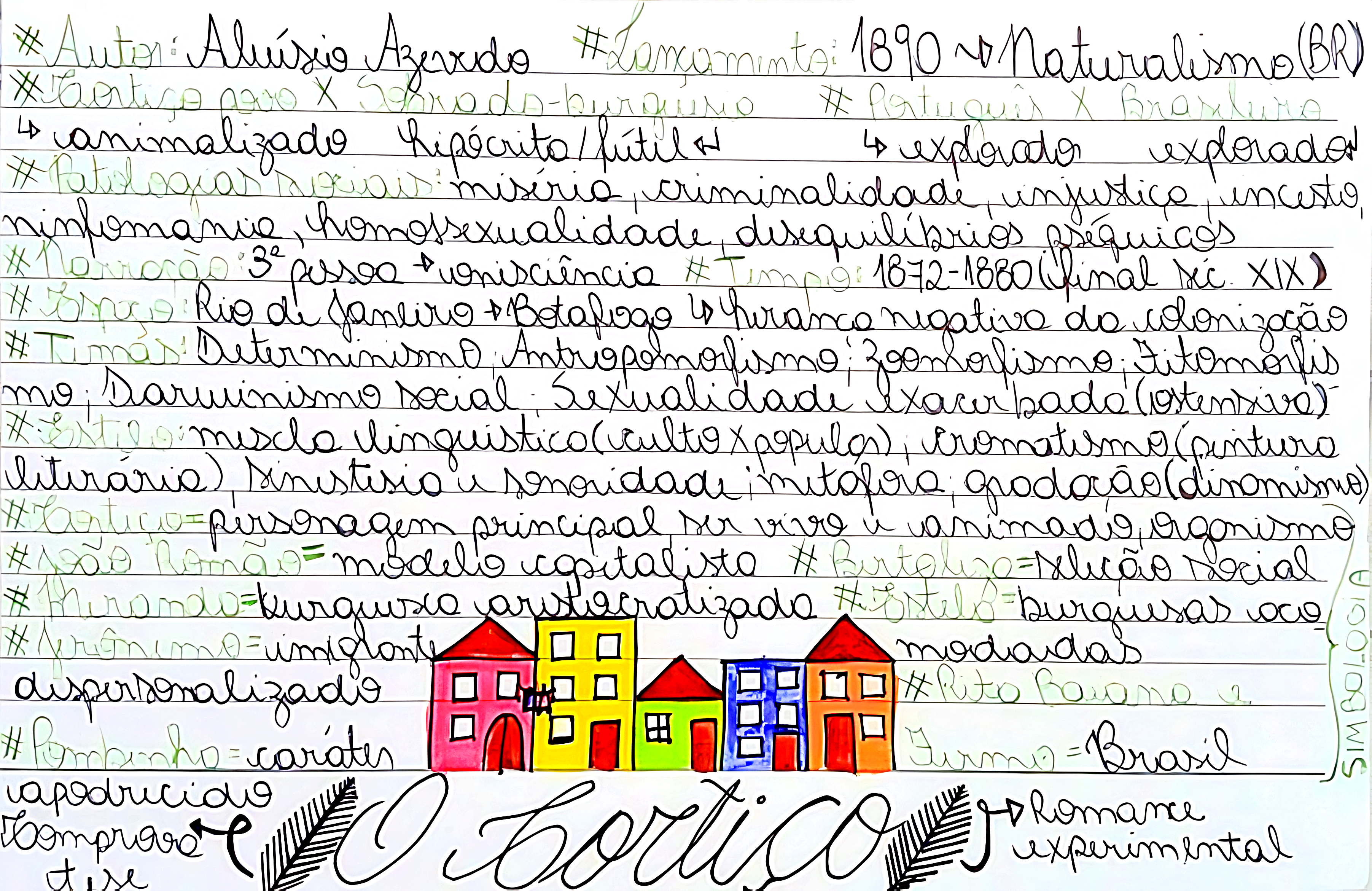 MAPA MENTAL SOBRE O CORTIÇO