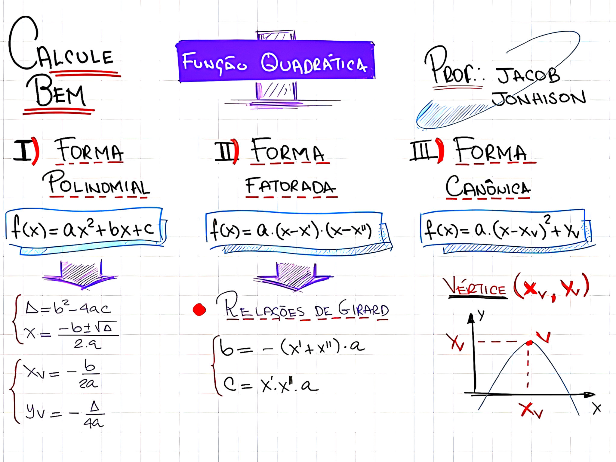 MAPA MENTAL SOBRE FUNÇÃO QUADRÁTICA - Maps4Study