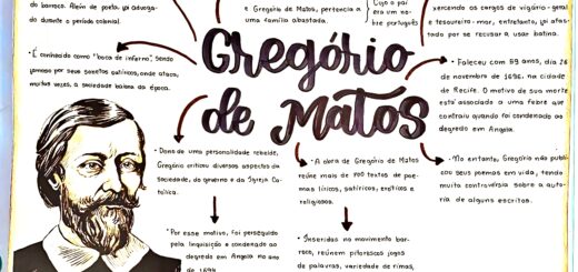 MAPA MENTAL SOBRE GREGÓRIO DE MATOS