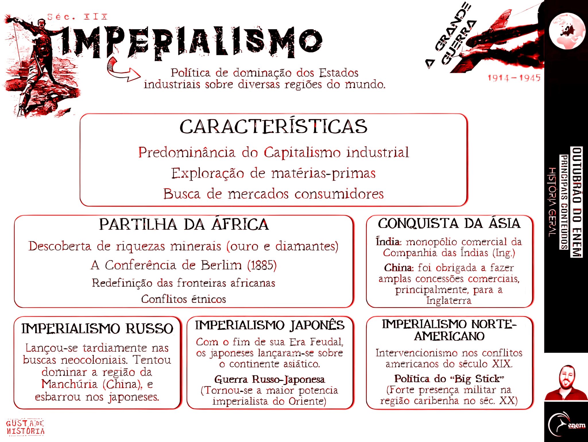 MAPA MENTAL SOBRE IMPERIALISMO - Maps4Study