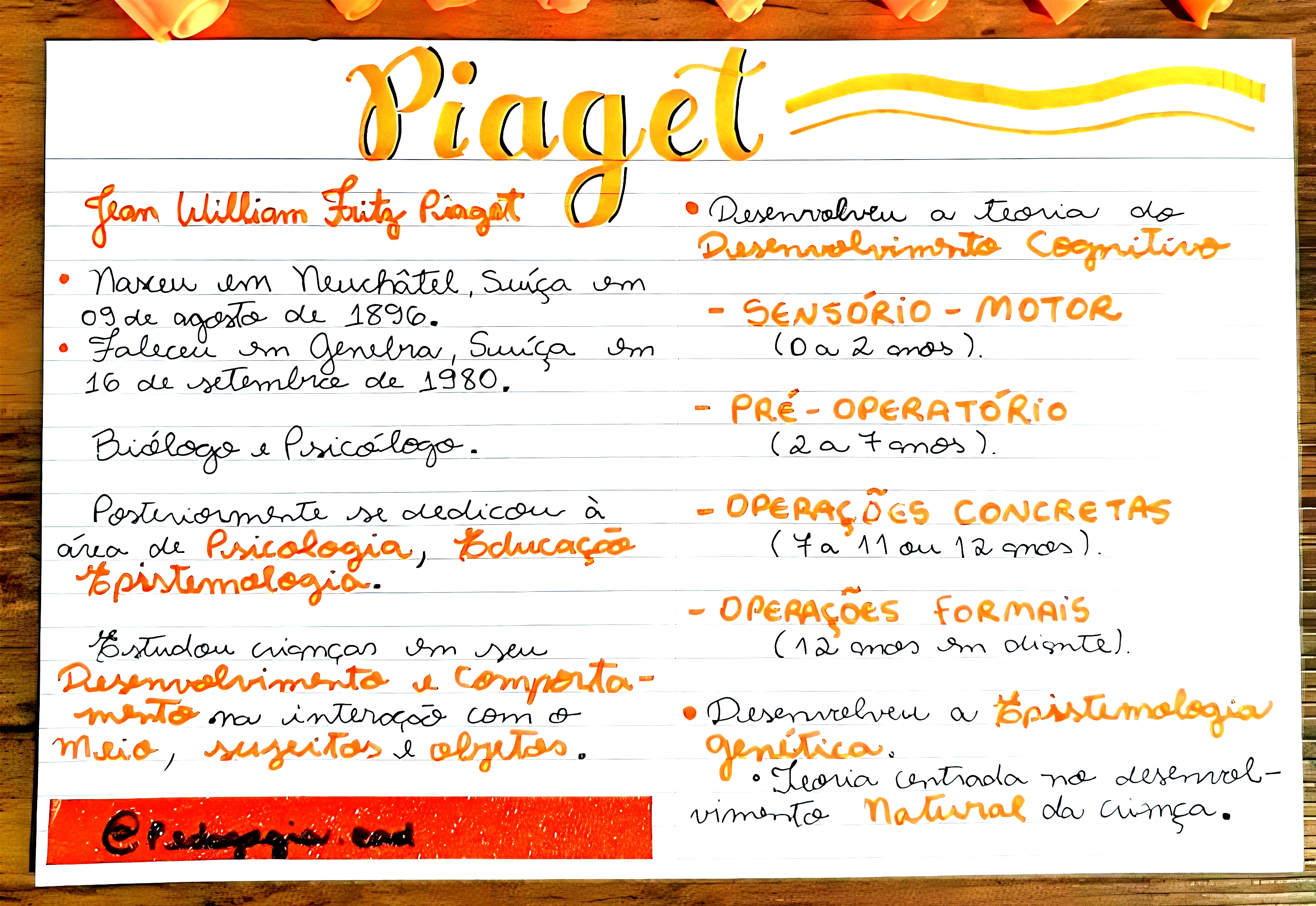 MAPA MENTAL SOBRE JEAN PIAGET Maps4Study