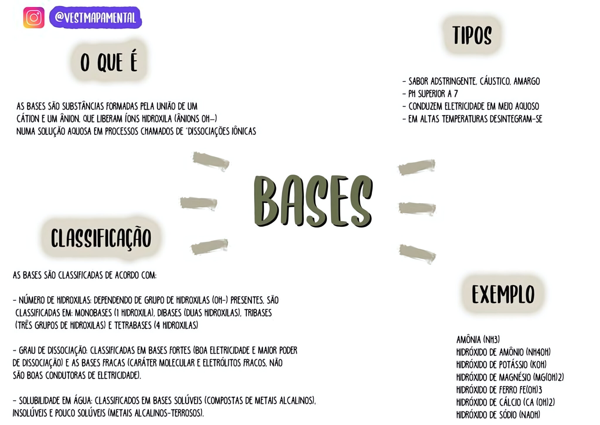 MAPA MENTAL SOBRE BASES - Maps4Study