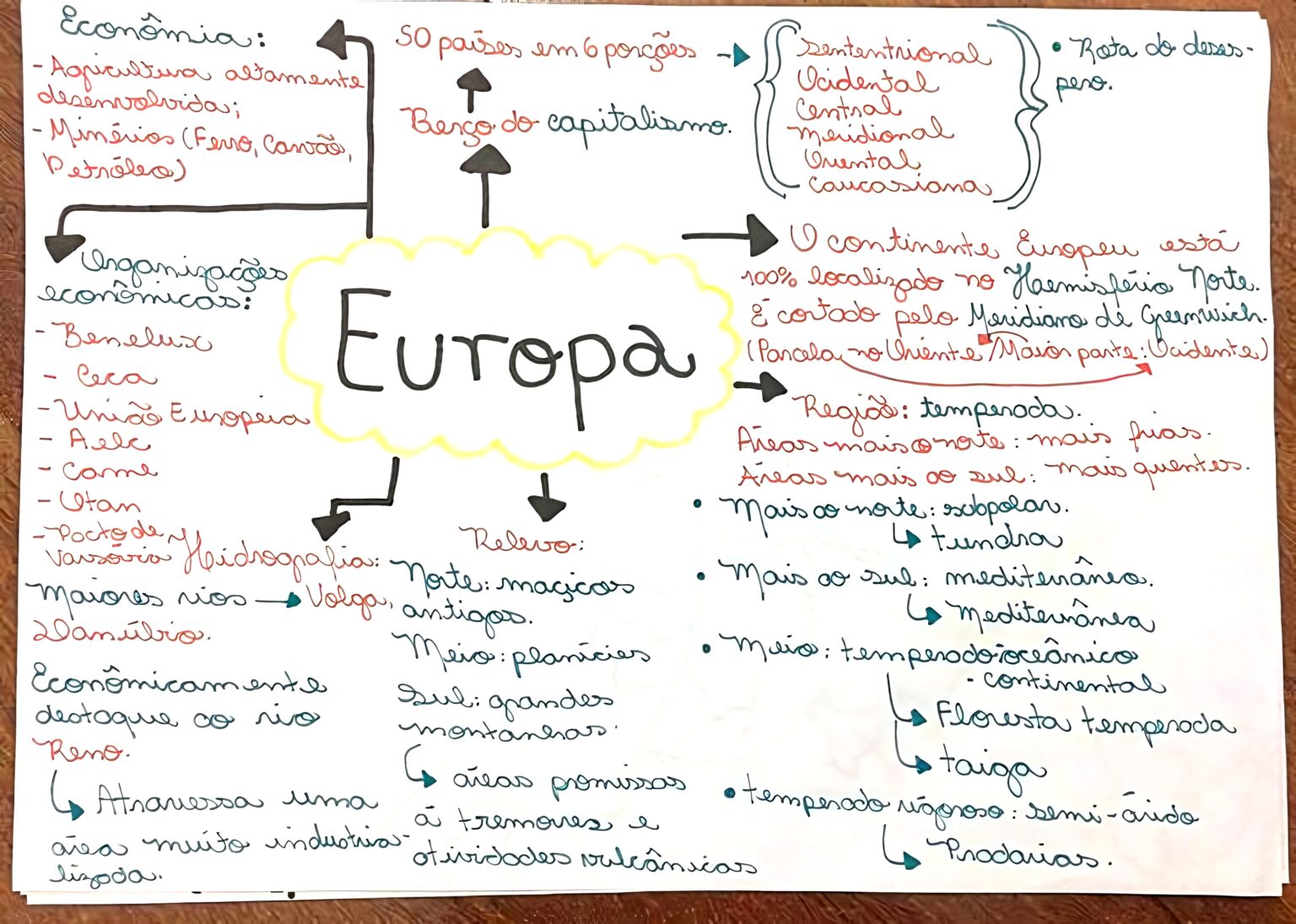 MAPA MENTAL SOBRE EUROPA - Maps4Study