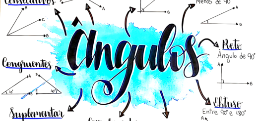 MAPA MENTAL SOBRE ÂNGULOS