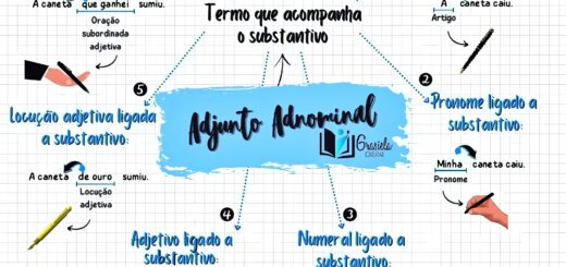 MAPA MENTAL SOBRE ADJUNTO ADNOMINAL