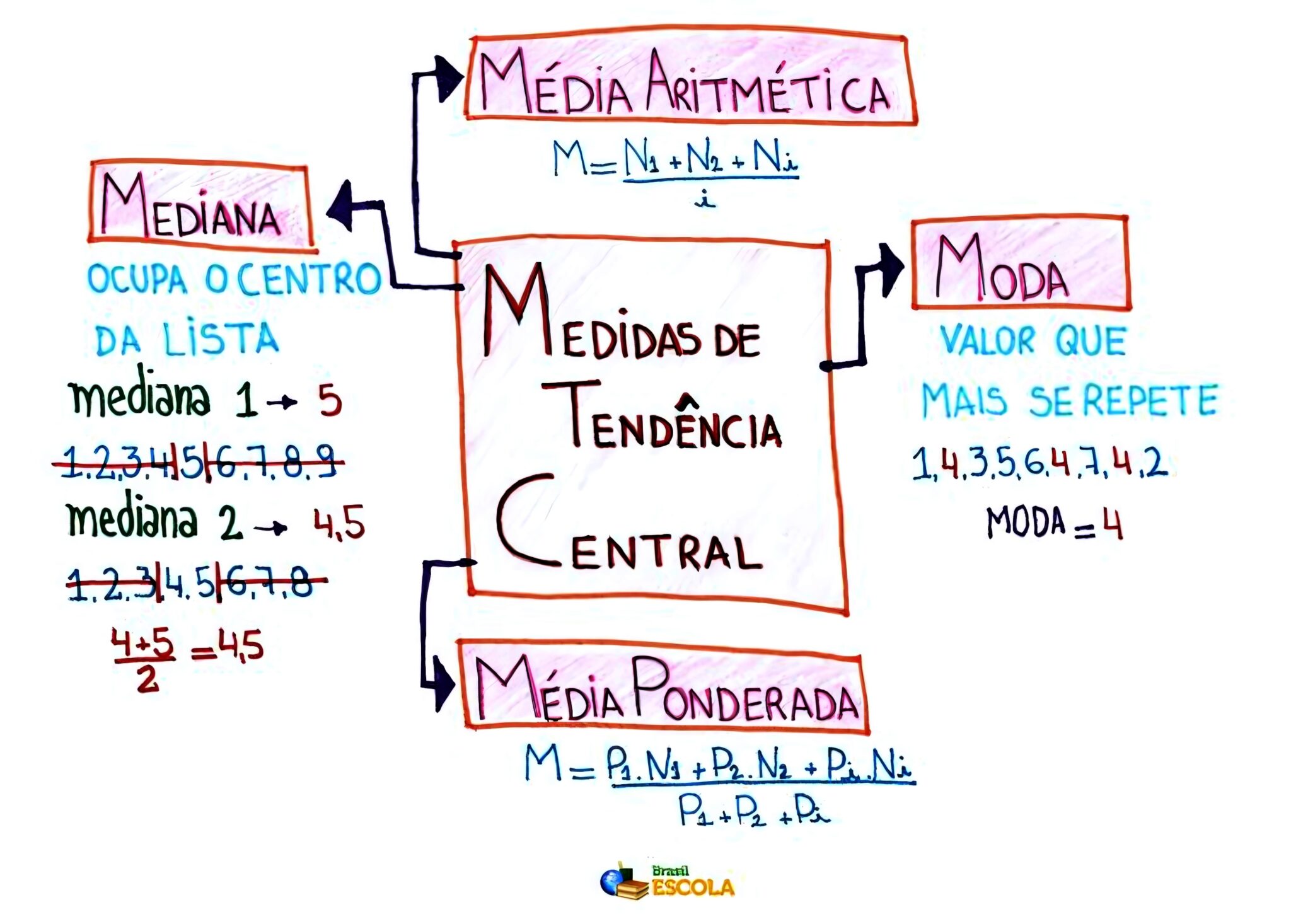 Moda Midstream Map MAPA MENTAL SOBRE MODA MEDIANA E MÉDIA - Maps4Study