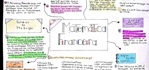 MAPA MENTAL SOBRE MATEMÁTICA FINANCEIRA