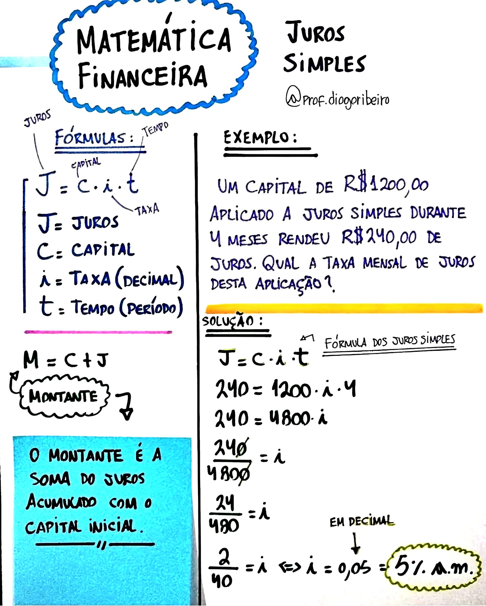MAPA MENTAL SOBRE MATEMÁTICA FINANCEIRA - Maps4Study