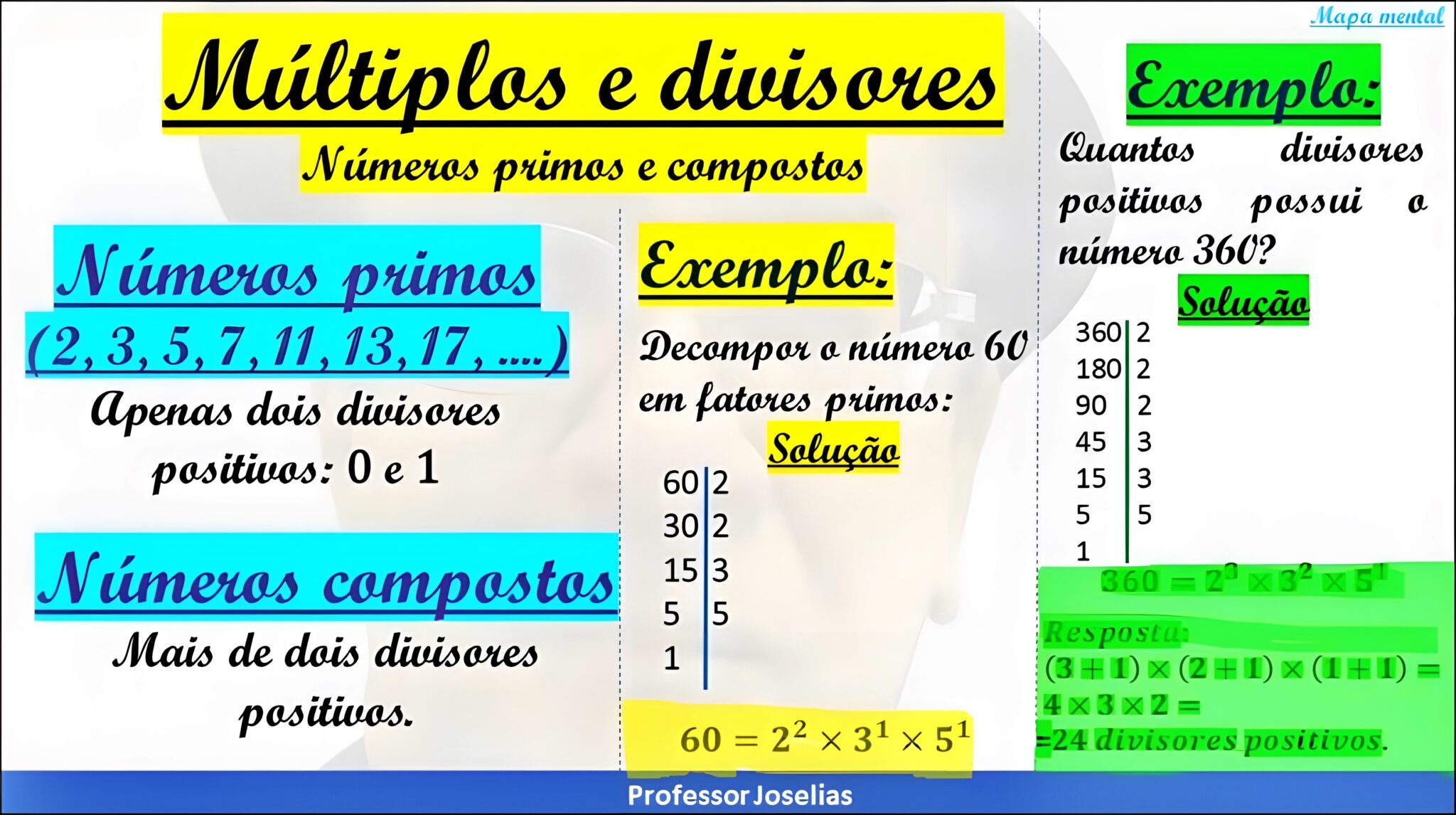 MAPA MENTAL SOBRE MÚLTIPLOS E DIVISORES - Maps4Study