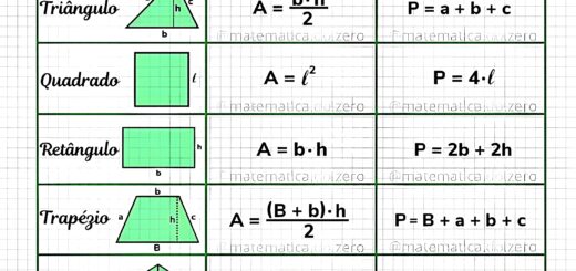 MAPA MENTAL SOBRE ÁREA E PERÍMETRO