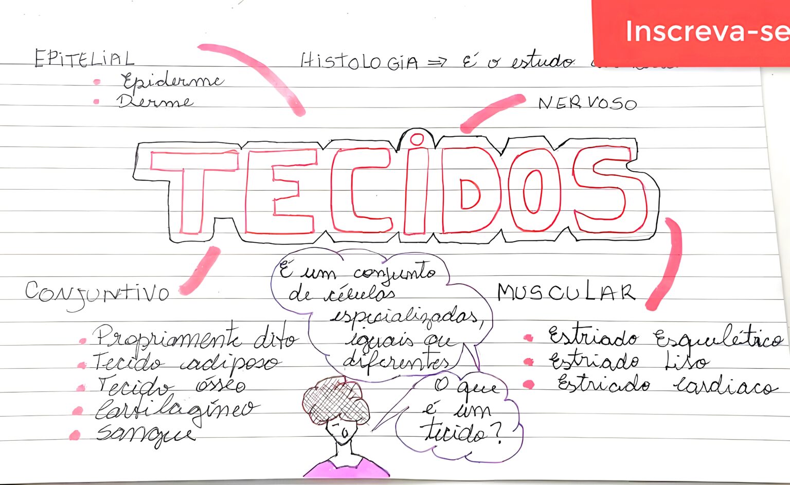 MAPA MENTAL SOBRE TECIDOS DO CORPO HUMANO - Maps4Study