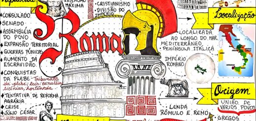 MAPA MENTAL SOBRE ROMA REPÚBLICA