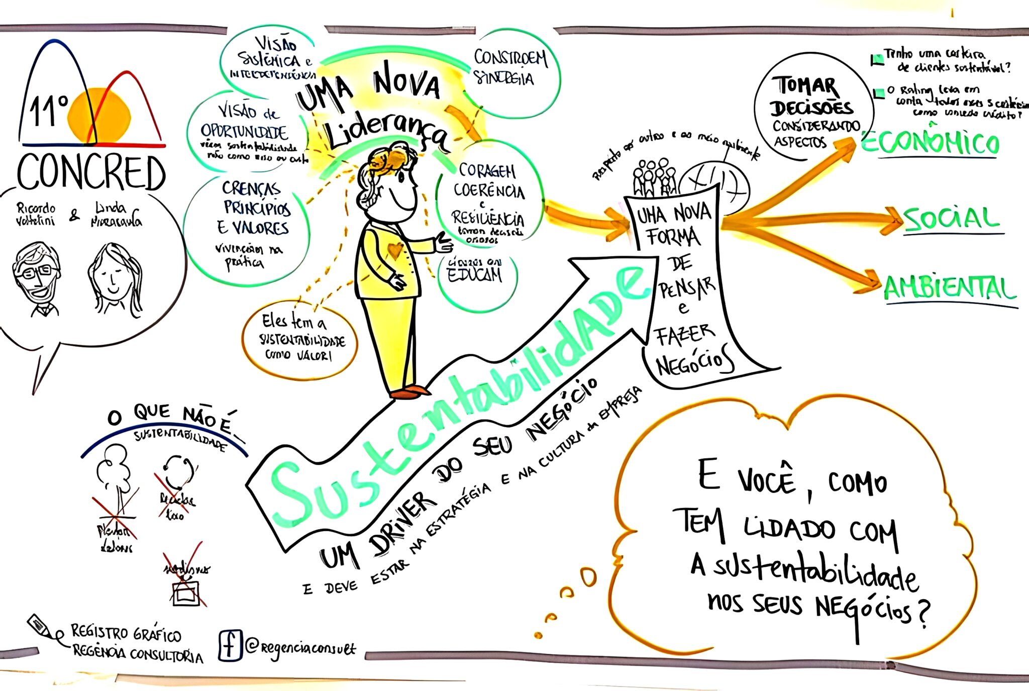 MAPA MENTAL SOBRE SUSTENTABILIDADE - Maps4Study