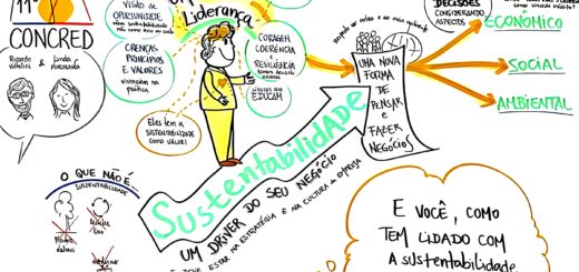 MAPA MENTAL SOBRE SUSTENTABILIDADE