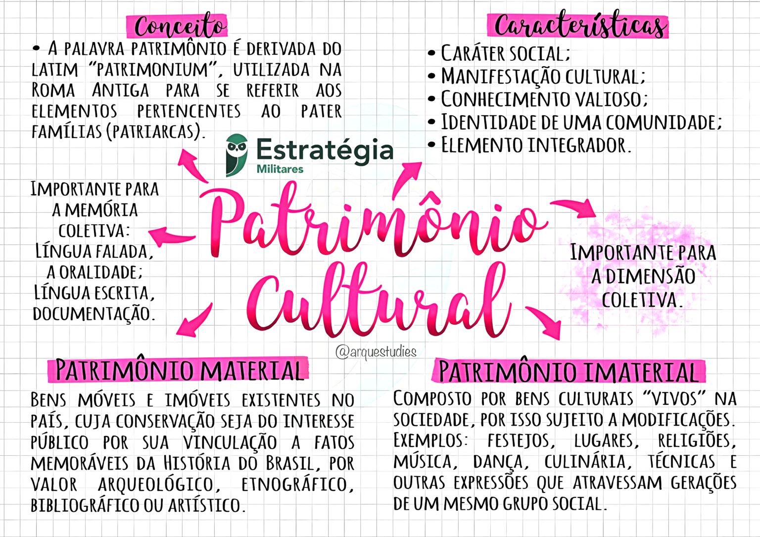 MAPA MENTAL SOBRE PATRIMÔNIO CULTURAL - Maps4Study