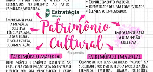 MAPA MENTAL SOBRE PATRIMÔNIO CULTURAL