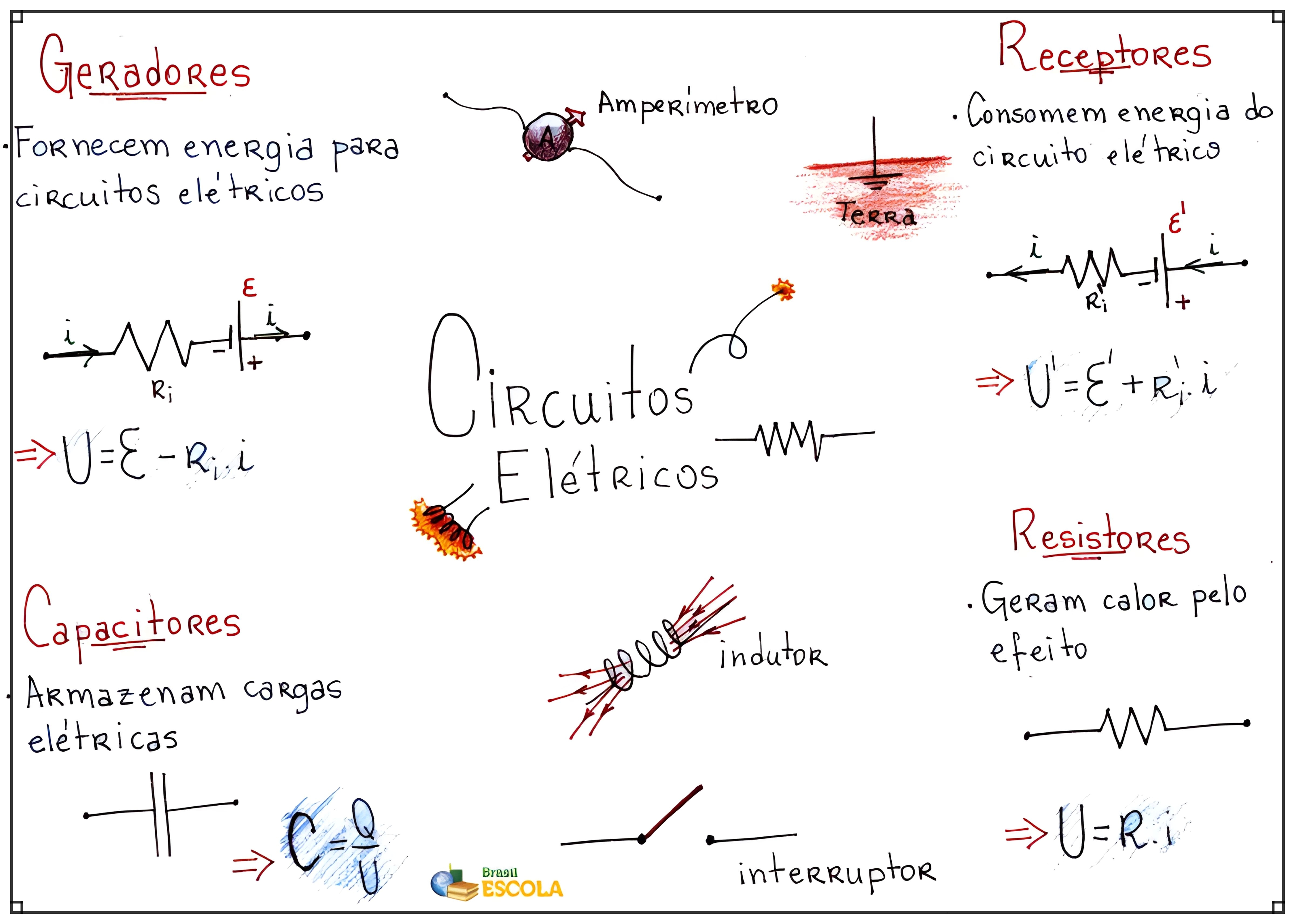 MAPA MENTAL SOBRE CIRCUITOS ELÉTRICOS - Maps4Study