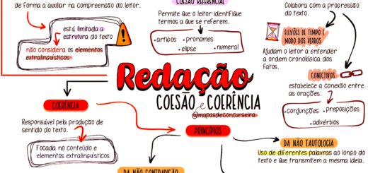 MAPA MENTAL SOBRE DICAS PARA REDAÇÃO