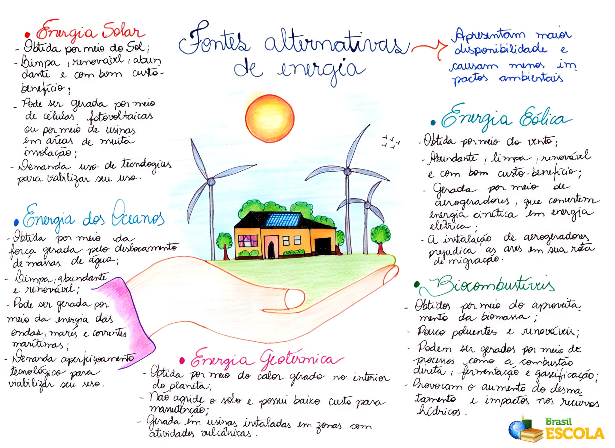 MAPA MENTAL SOBRE ENERGIA RENOVÁVEL - Maps4Study