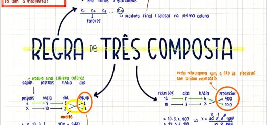 MAPA MENTAL SOBRE REGRA DE TRÊS COMPOSTA
