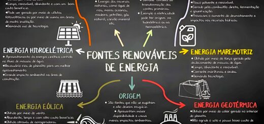 MAPA MENTAL SOBRE ENERGIA RENOVÁVEL