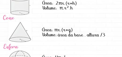 MAPA MENTAL SOBRE SÓLIDOS GEOMÉTRICOS