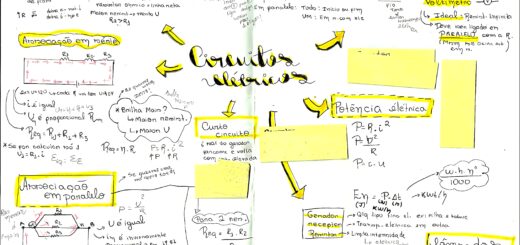 MAPA MENTAL SOBRE CIRCUITOS ELÉTRICOS