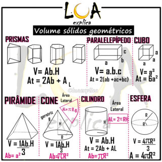 MAPA MENTAL SOBRE SÓLIDOS GEOMÉTRICOS - Maps4Study