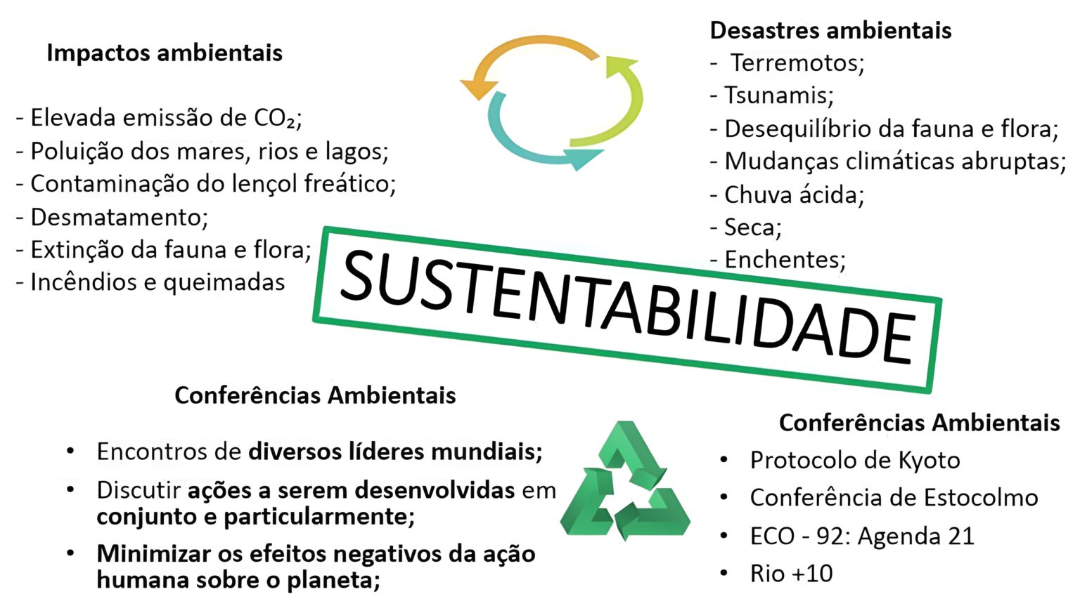 MAPA MENTAL SOBRE SUSTENTABILIDADE - Maps4Study