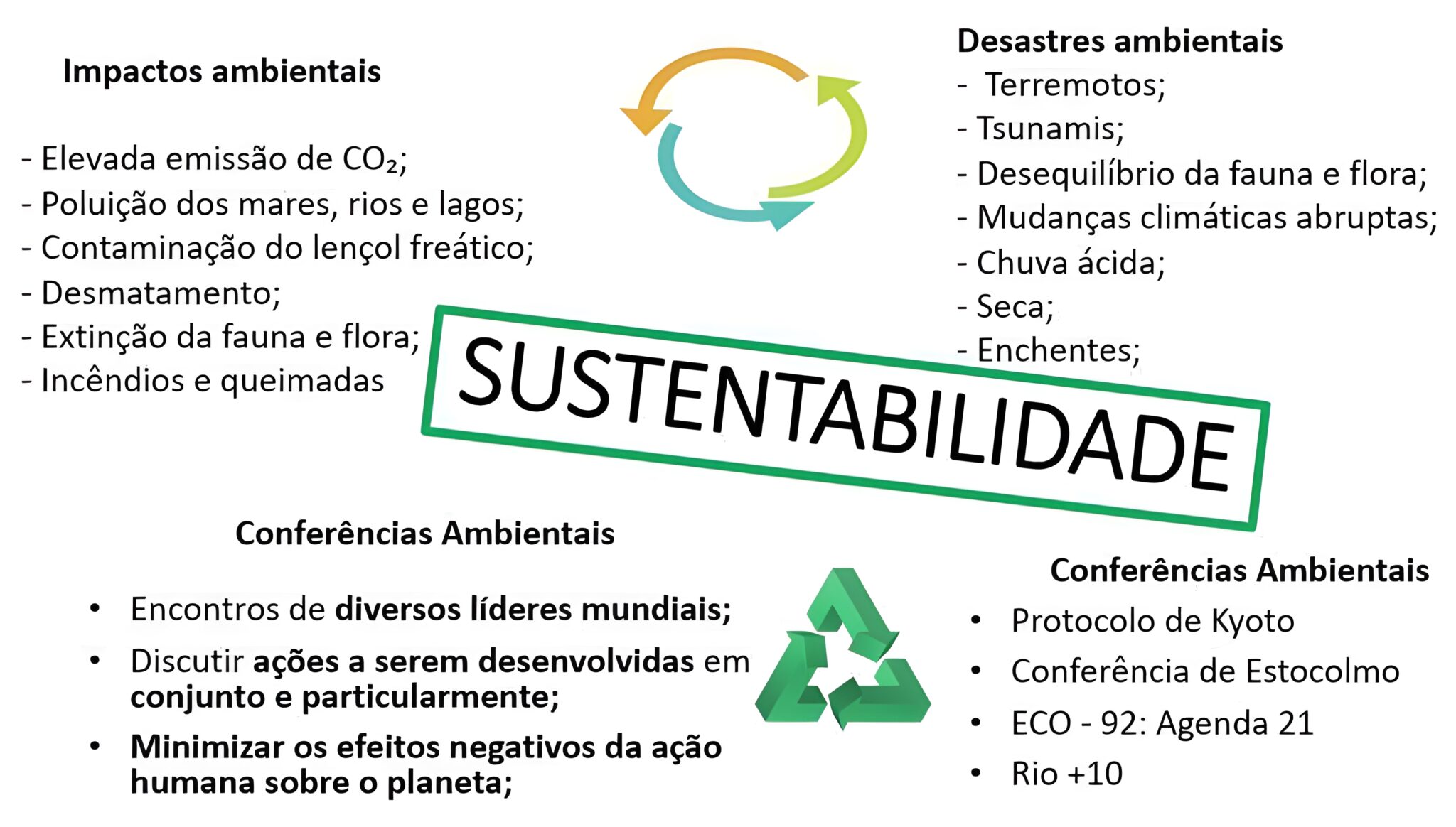 MAPA MENTAL SOBRE SUSTENTABILIDADE - Maps4Study