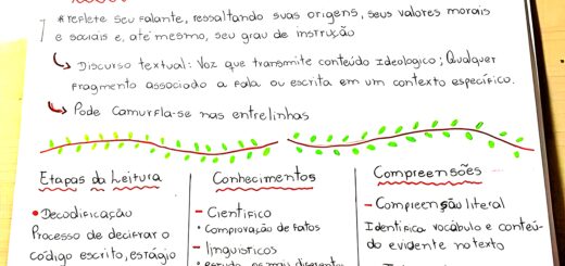 MAPA MENTAL SOBRE INTERPRETAÇÃO TEXTUAL