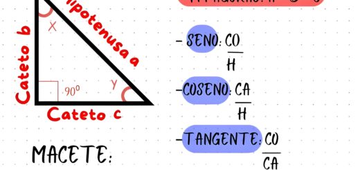 MAPA MENTAL SOBRE RAZÕES TRIGONOMÉTRICAS