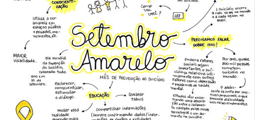 MAPA MENTAL SOBRE SETEMBRO AMARELO