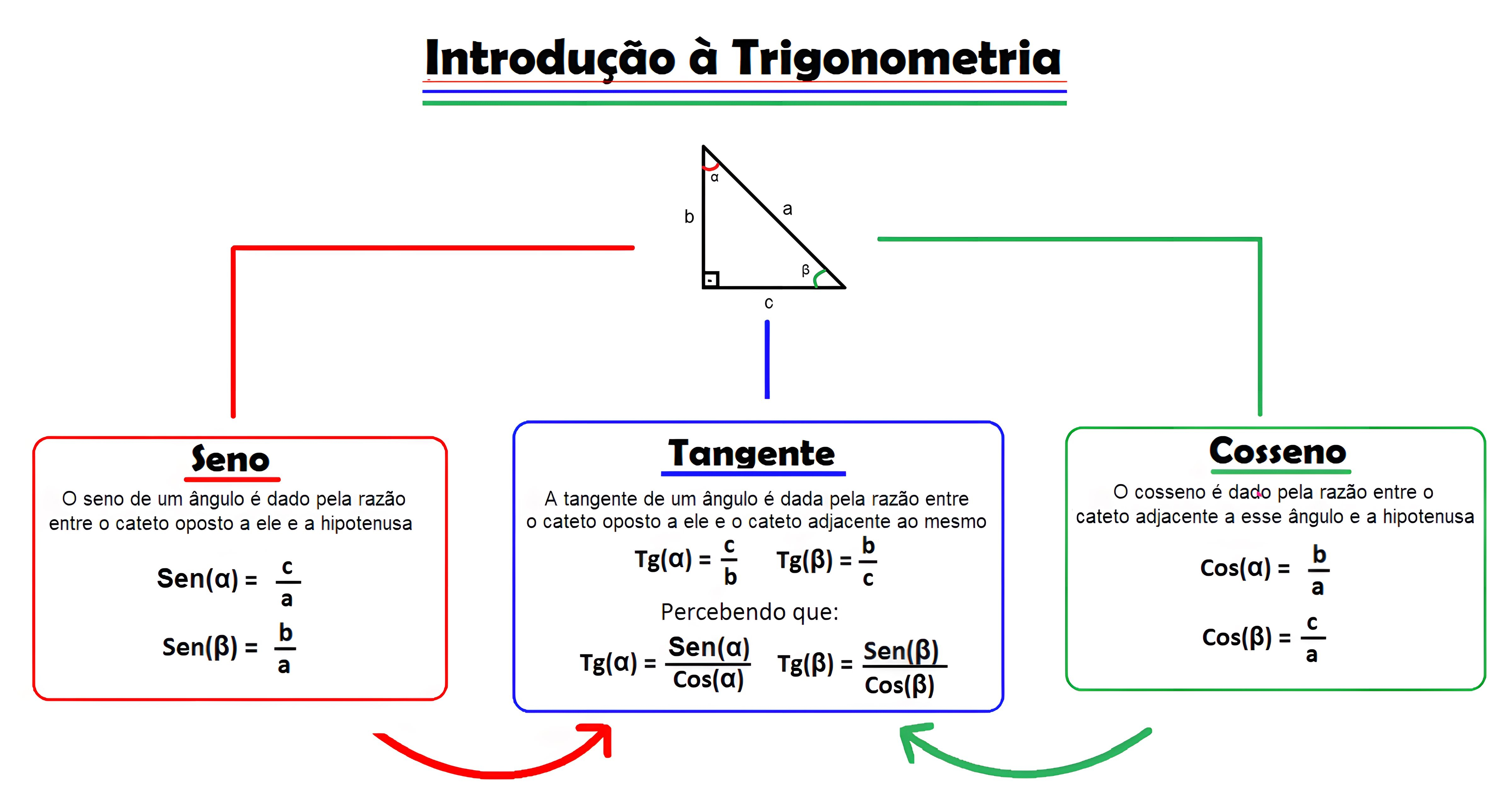 MAPA MENTAL SOBRE RAZ ES TRIGONOM TRICAS Maps4Study MAPA MENTAL SOBRE RAZ ES TRIGONOM TRICAS Maps4Study