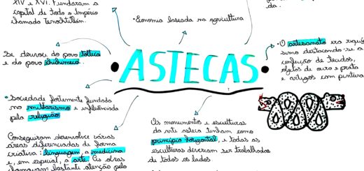 MAPA MENTAL SOBRE ASTECAS