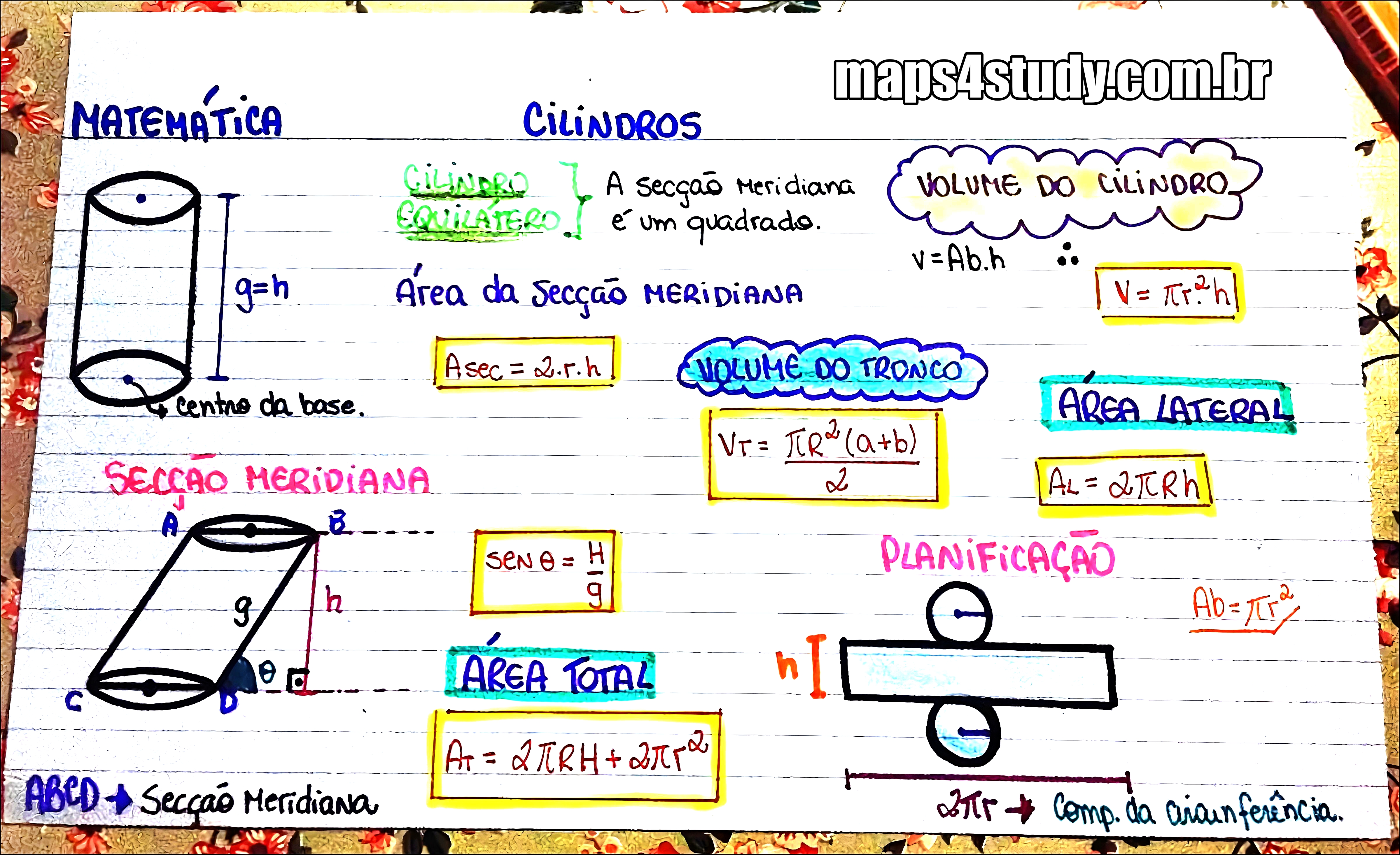 MAPA MENTAL SOBRE CILINDROS