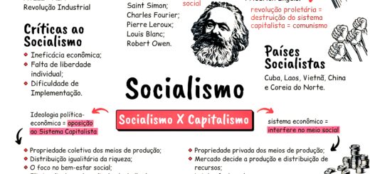 MAPA MENTAL SOBRE SOCIALISMO