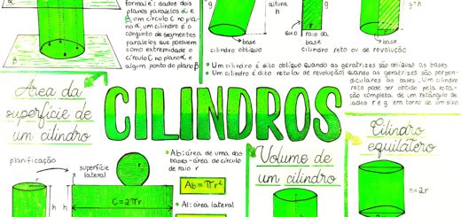 MAPA MENTAL SOBRE CILINDROS