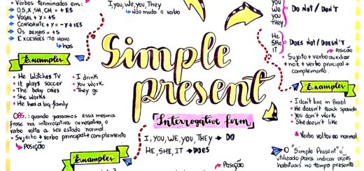 MAPA MENTAL SOBRE SIMPLE PRESENT