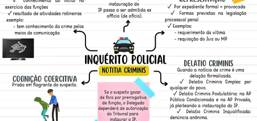 MAPA MENTAL SOBRE INQUÉRITO POLICIAL